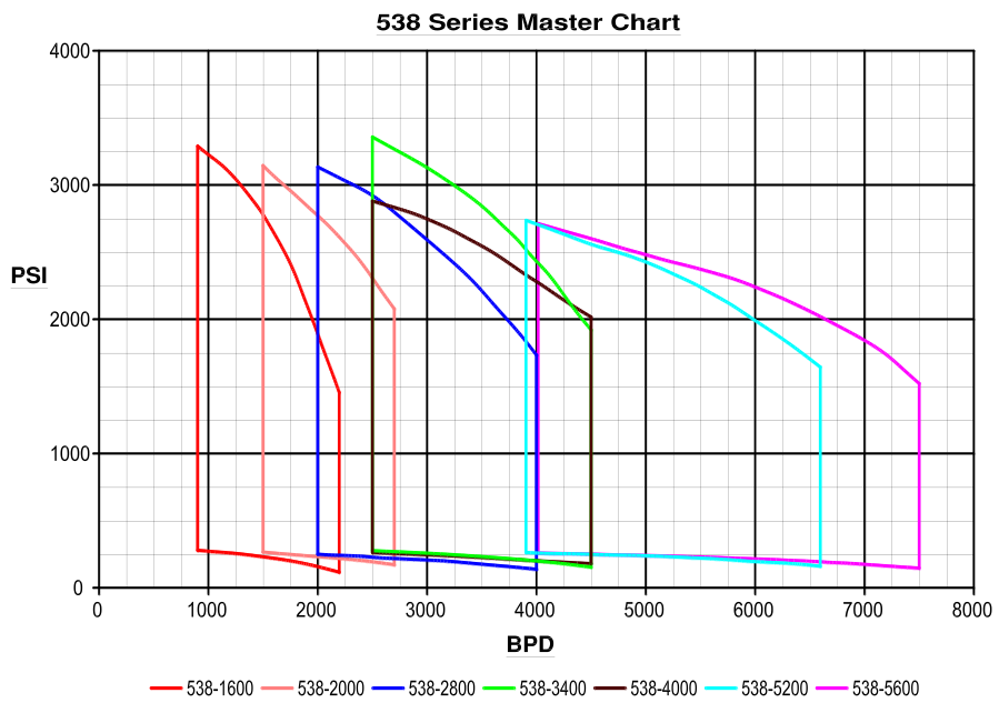 12-inch impeller option