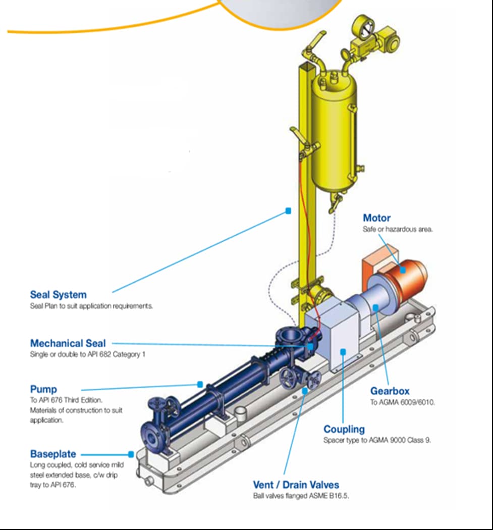 WUXI NOVA Multiphase PCP components and booster system in operation