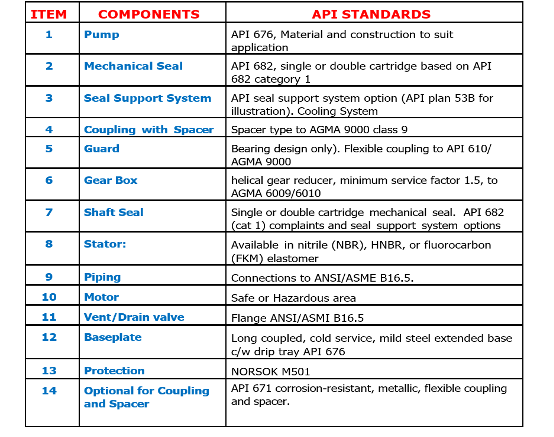 WUXI NOVA Multiphase PCP boosting low-pressure wells into high-pressure gathering systems